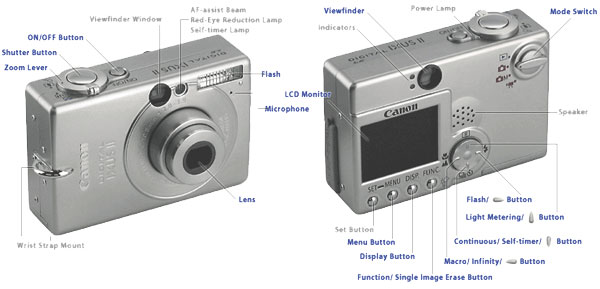 Цифровая фотокамера Canon Digital Ixus II