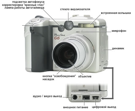 Основные узлы и органы управления цифровой фотокамеры Canon PowerShot  G6. Вид спареди