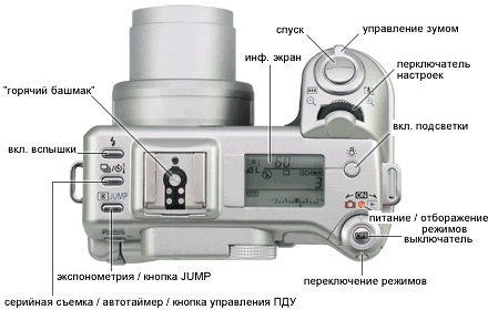 Основные узлы и органы управления цифровой фотокамеры Canon PowerShot  G6. Вид сверху